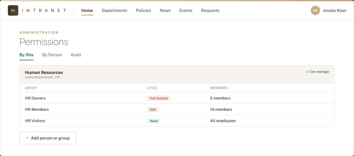 Cross-site permission visibility by site, person and audit