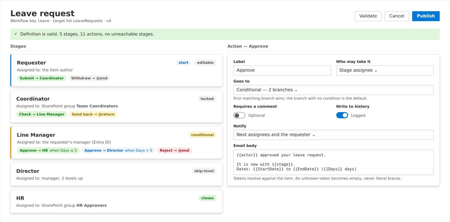 SharePoint Dynamic Forms interface