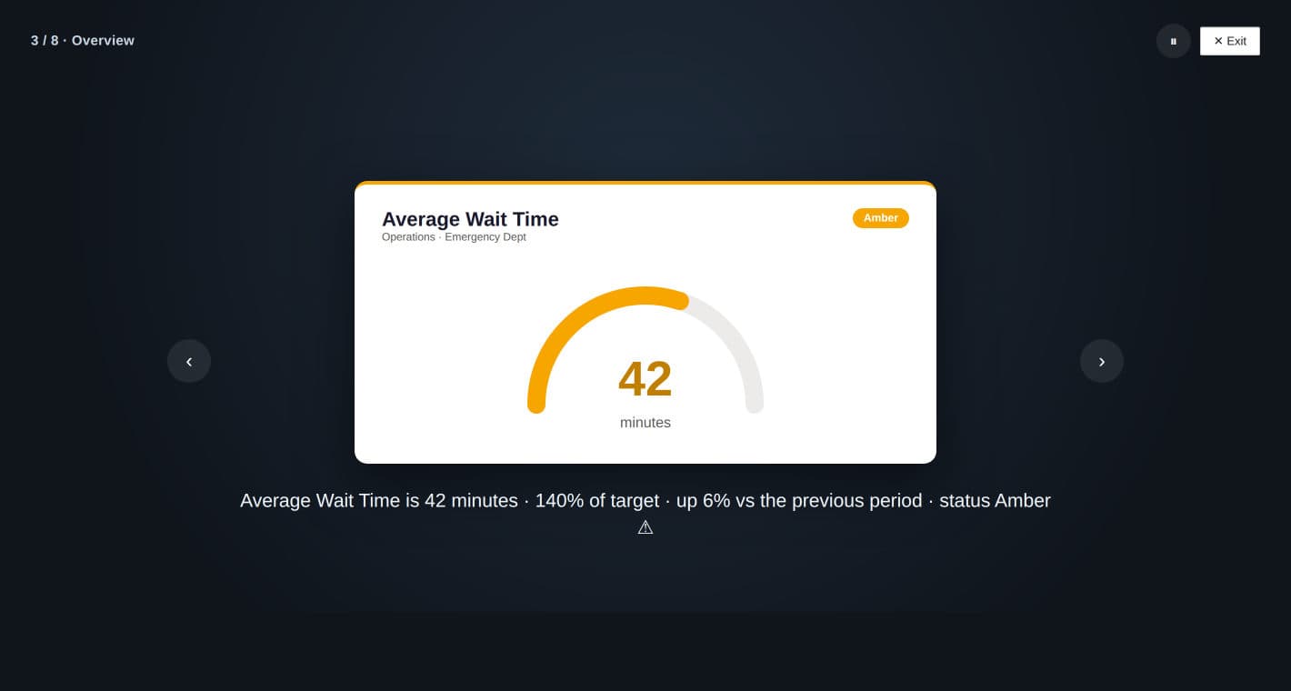 Story mode presenting one KPI at a time