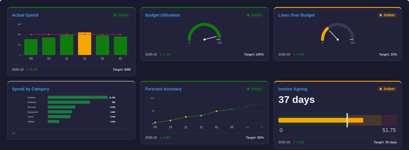 Dark theme dashboard for large screens