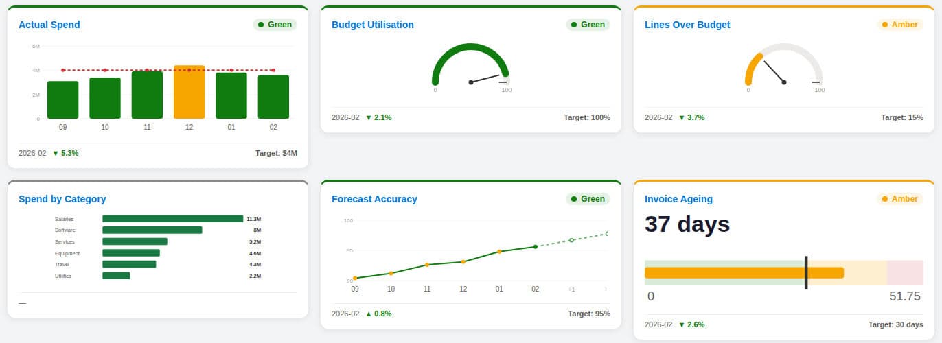 Light theme dashboard for intranet pages