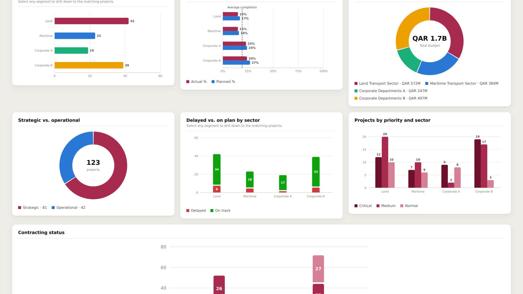 Eight portfolio analytics charts behind a single filter bar