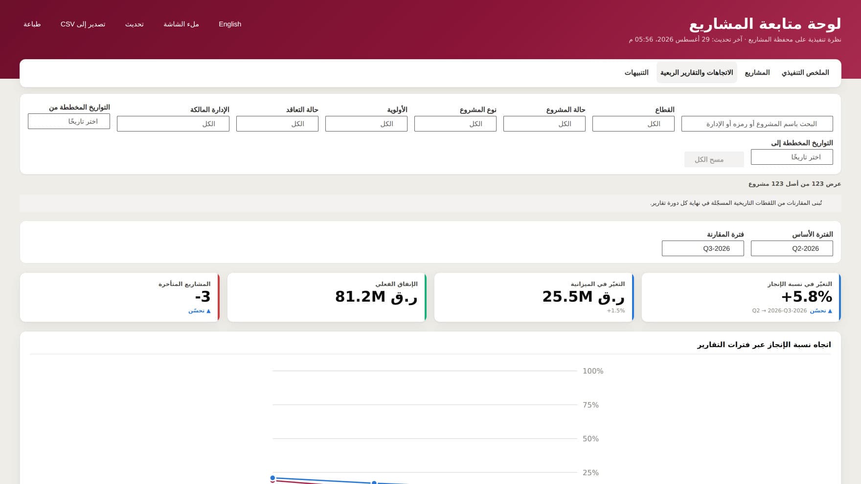 Quarterly trends fully localised in Arabic