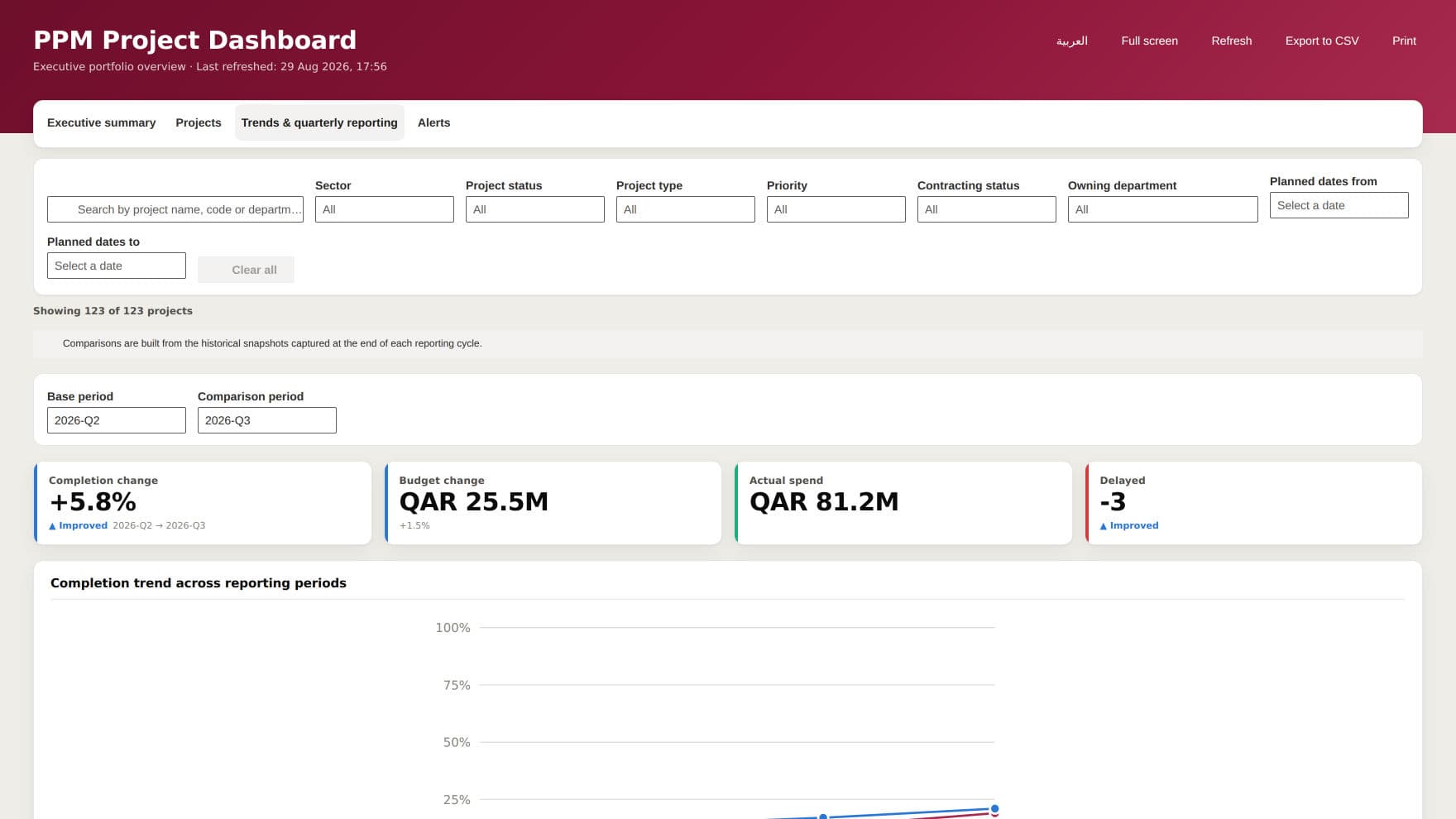 Quarterly comparison of two reporting periods