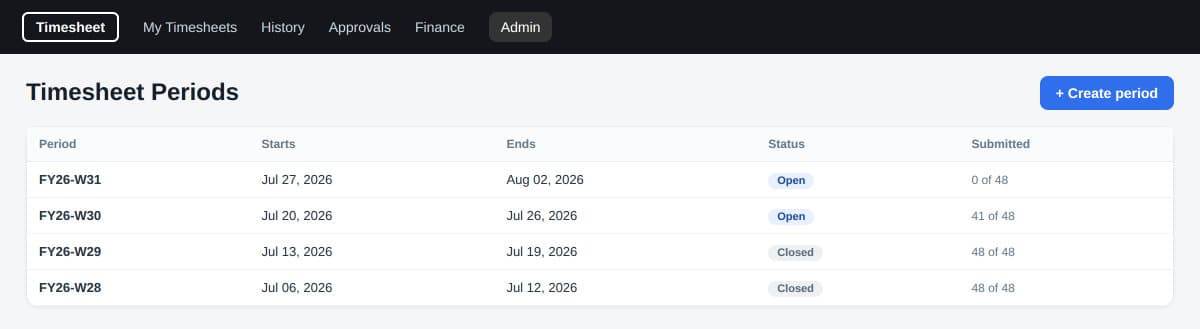 Timesheet period administration showing open and closed periods
