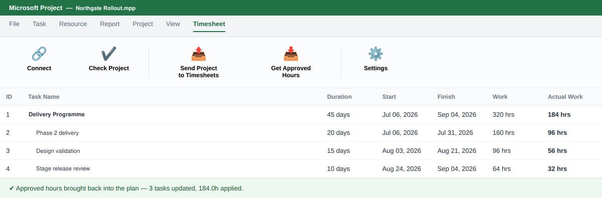 A Timesheet tab inside Microsoft Project with connect and sync actions