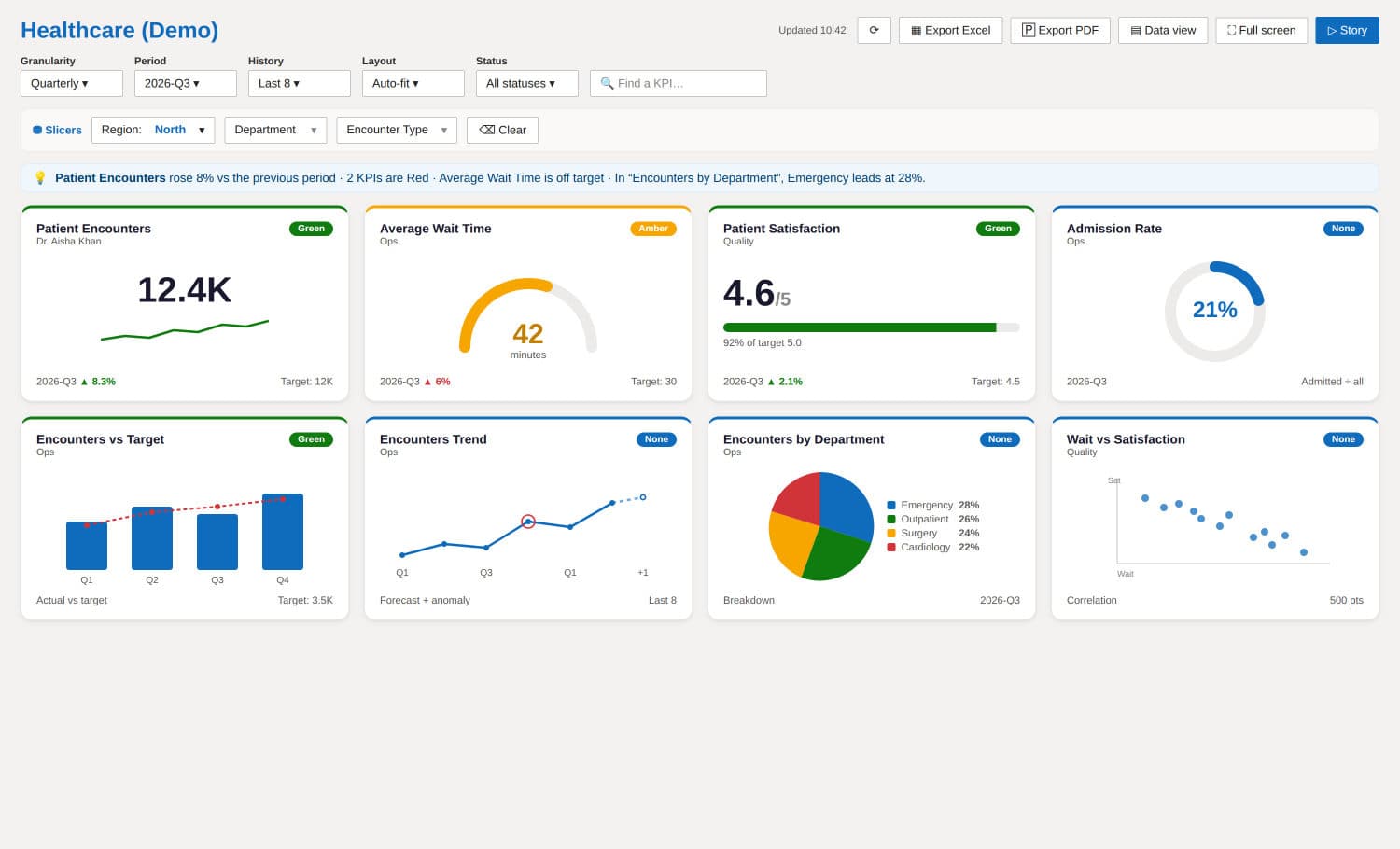 SharePoint KPI Dashboards interface